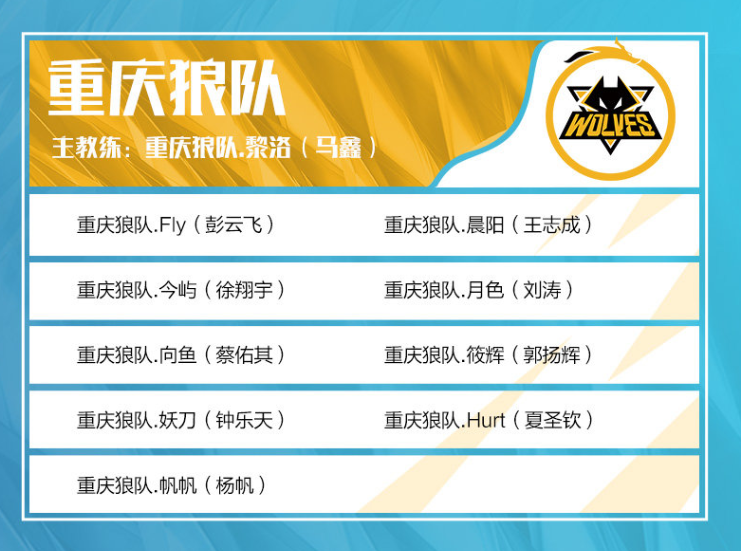 T1 Gumayusi ： ＂我终于证明了我是谁，我可以说——我是世界上最好的ADC＂