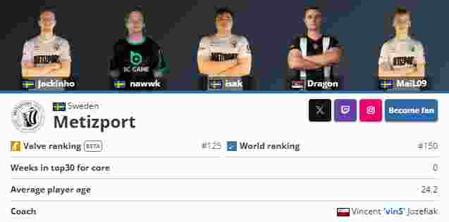 Mouz 是最后一支晋级 PGL Cluj-Napoca 2025 季后赛的队伍，击败了 Virtus.pro 。